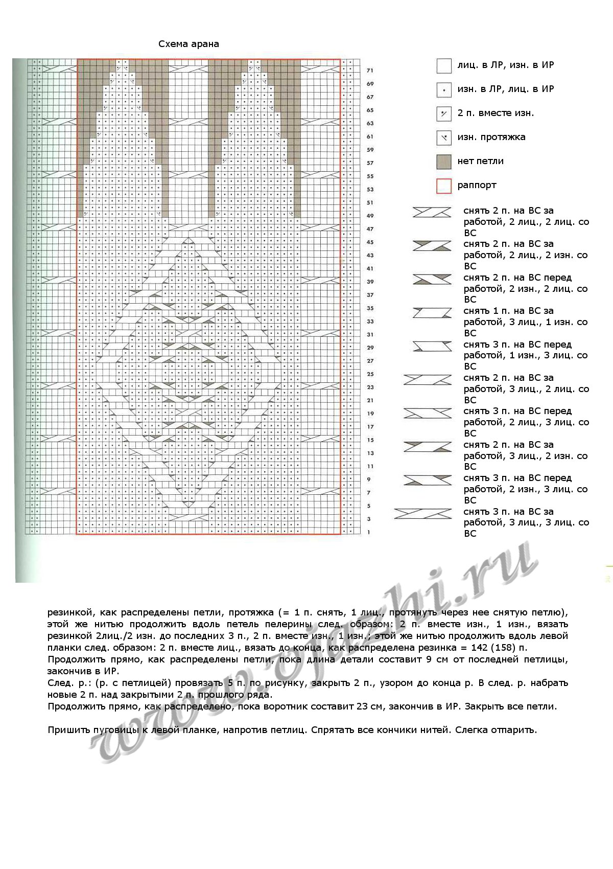 Схема и описание вязания спицами женской пелерины с косами стр 2